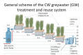 BGU Greywater treatment and reuse for irrigation